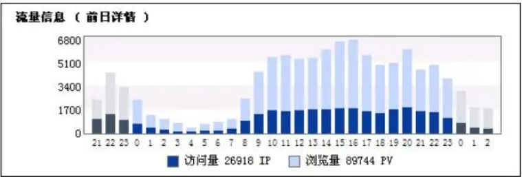 数据化seo