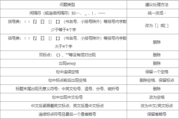 网页标题中标点符号的用法